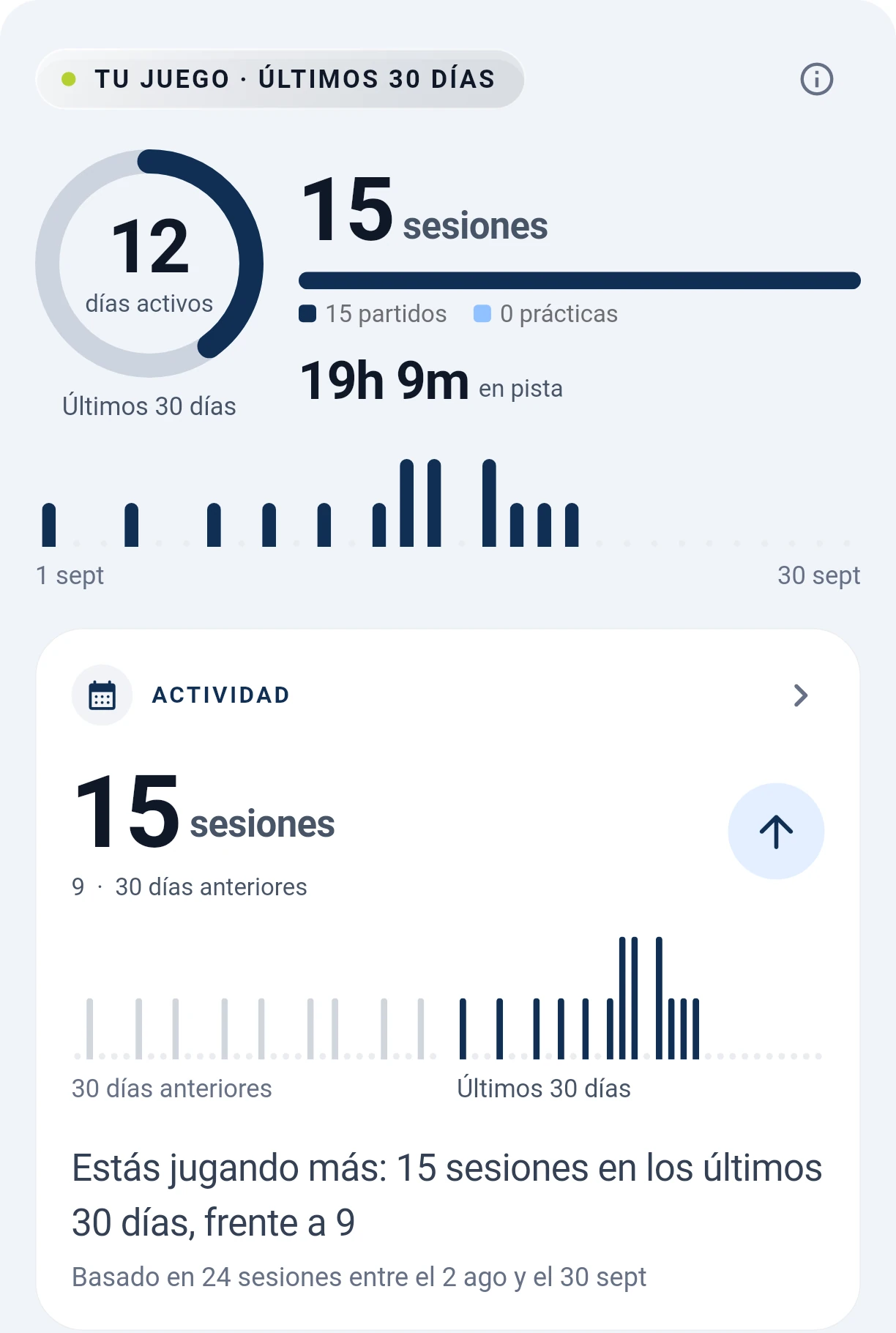 Resumen