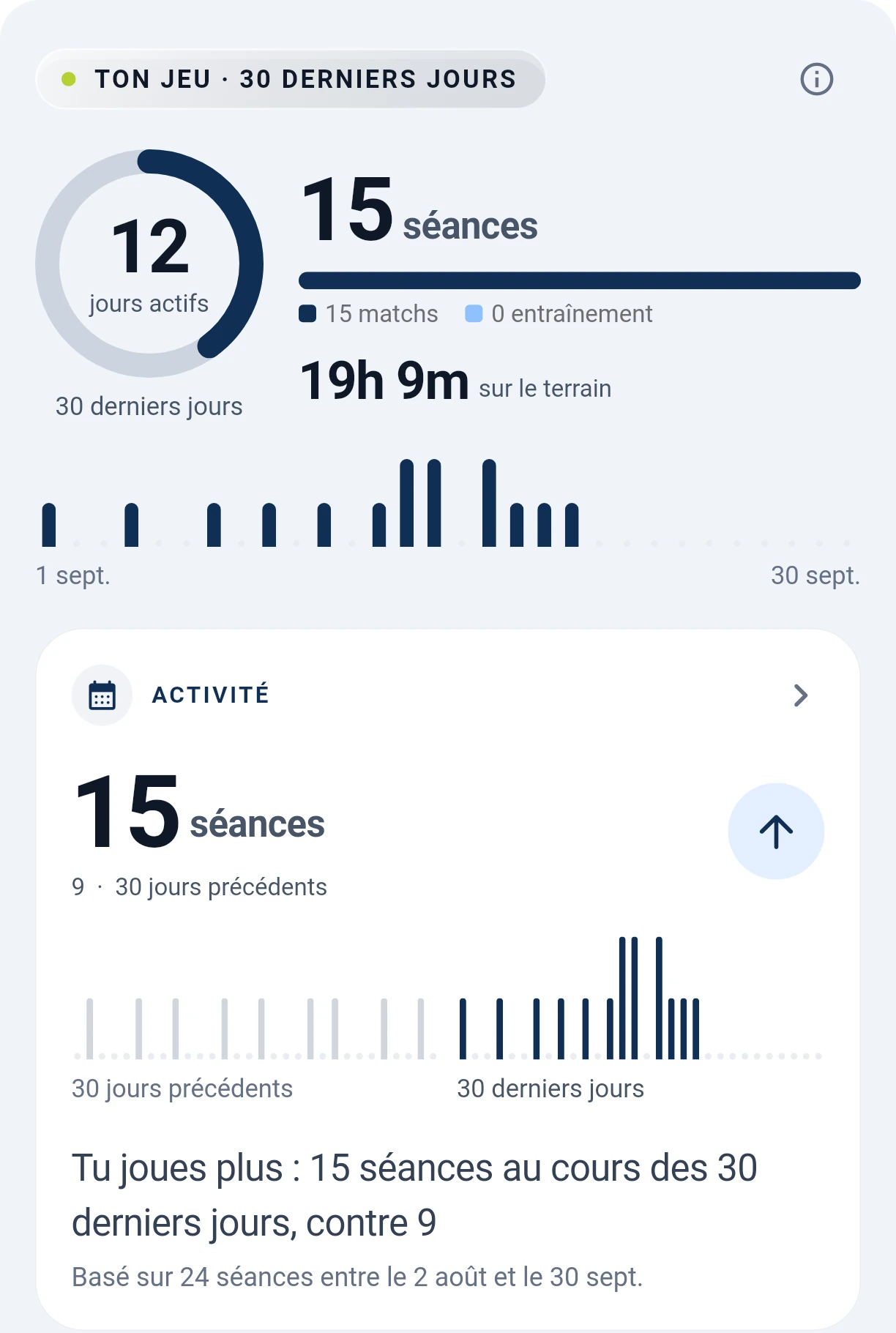 Résumé